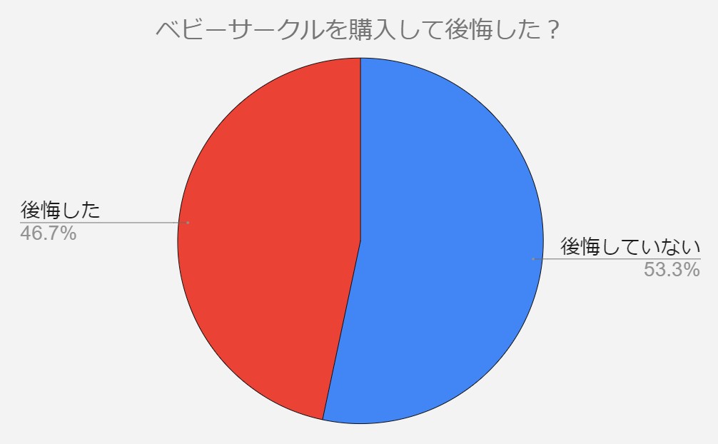 ベビーサークル　後悔